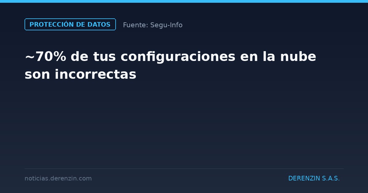 ~70% de tus configuraciones en la nube son incorrectas