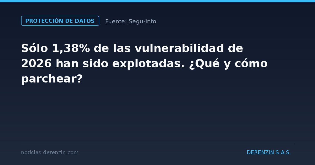 Sólo 1,38% de las vulnerabilidad de 2026 han sido explotadas. ¿Qué y cómo parchear?